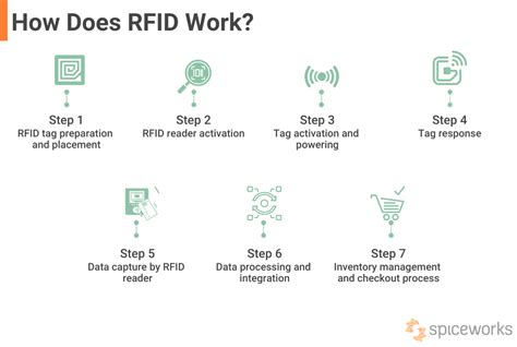 rfydf|rfid meaning.